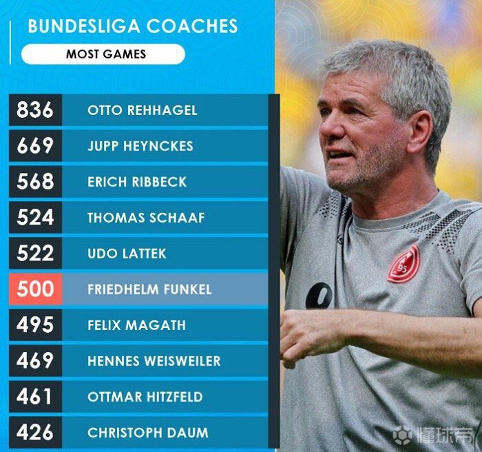 德甲科隆队赛程